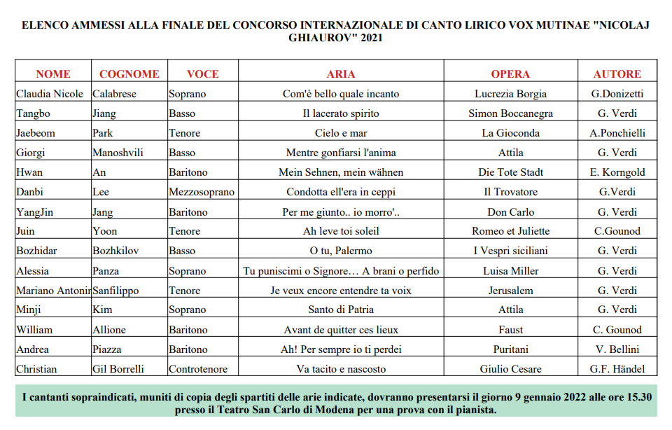Finalisti