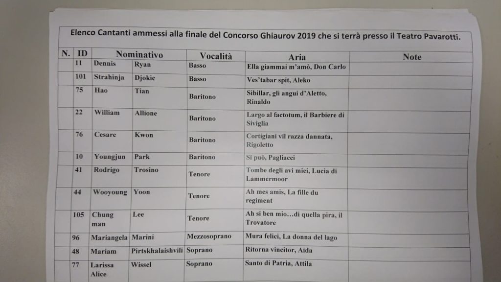 lista finalisti new